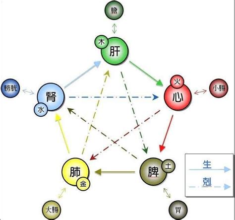 八字 火|【八字屬火】八字屬火的人：性格特質、喜好與忌諱大。